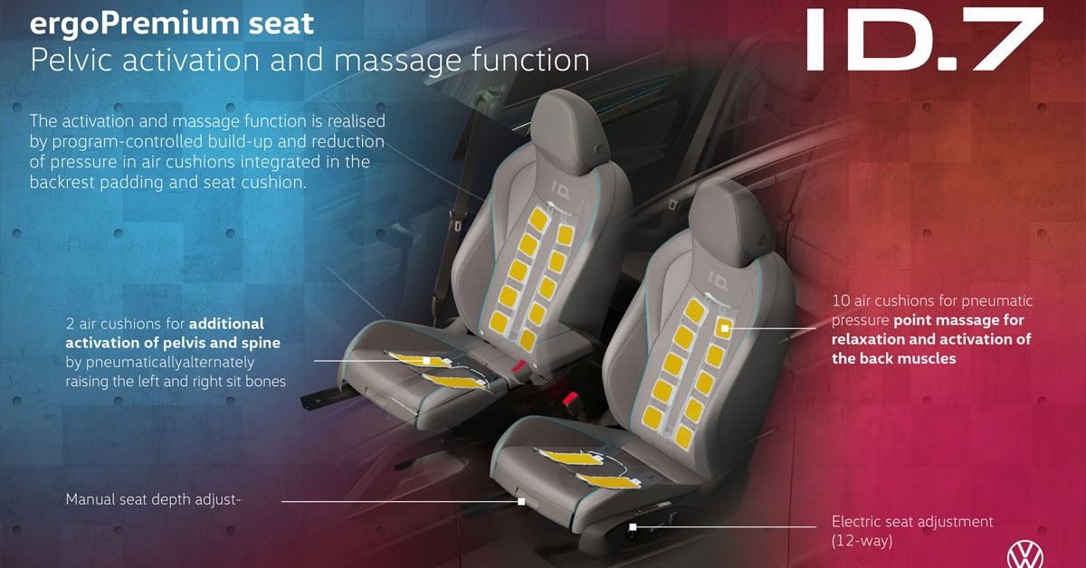 An image diagram of the Volkswagen ID.7 seats showing the massage functions.